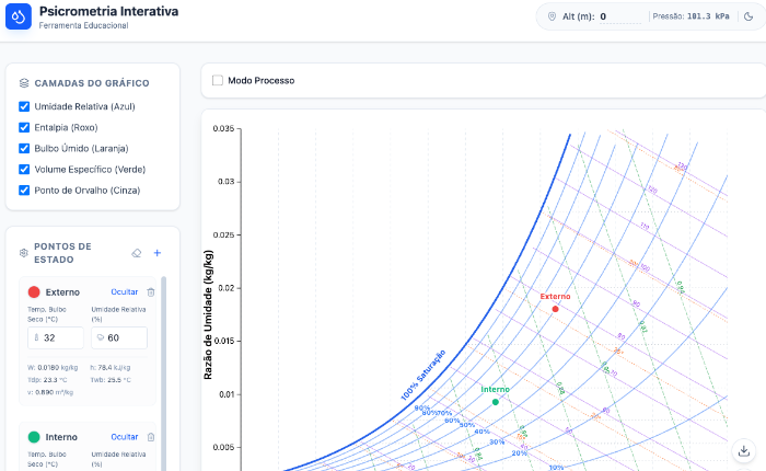 Carta Psicrométrica Interativa
